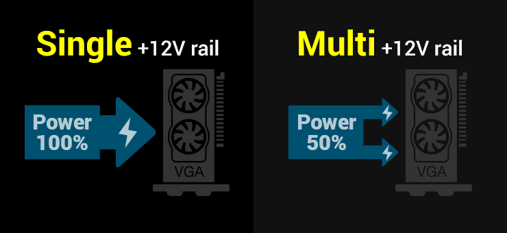FSP Group Power Supplies-Dagger Pro